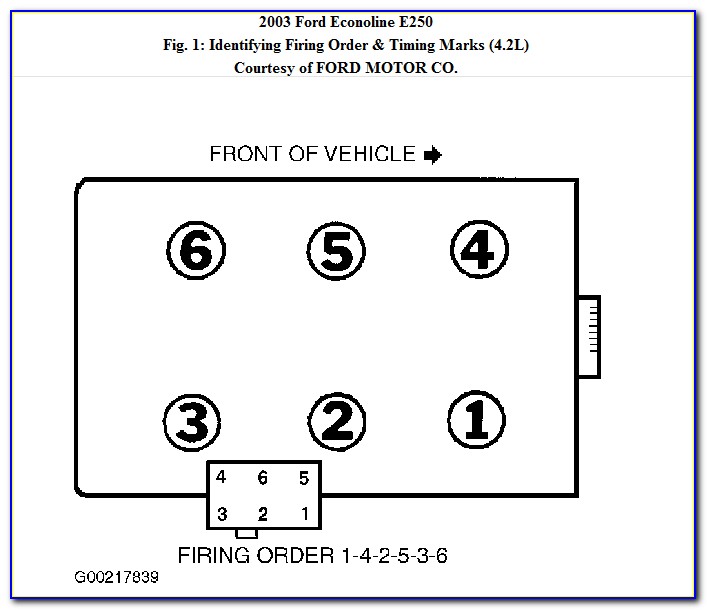 2002 Ford F250 V10 Fuse Box Diagram