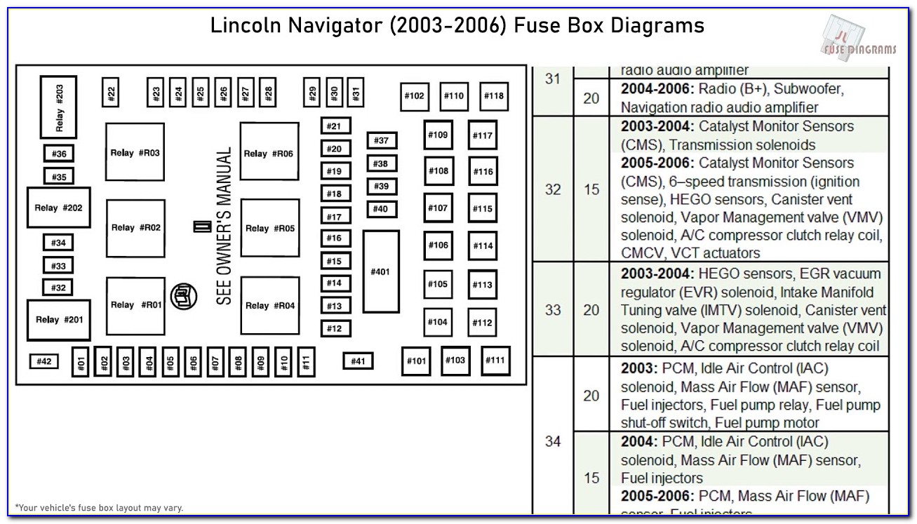 2004 Lincoln Navigator Fuse Box Diagram