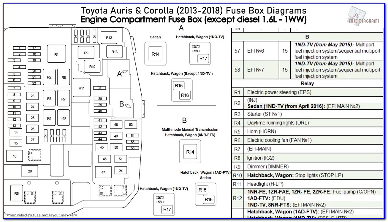 2018 Toyota Camry Interior Fuse Box Diagram