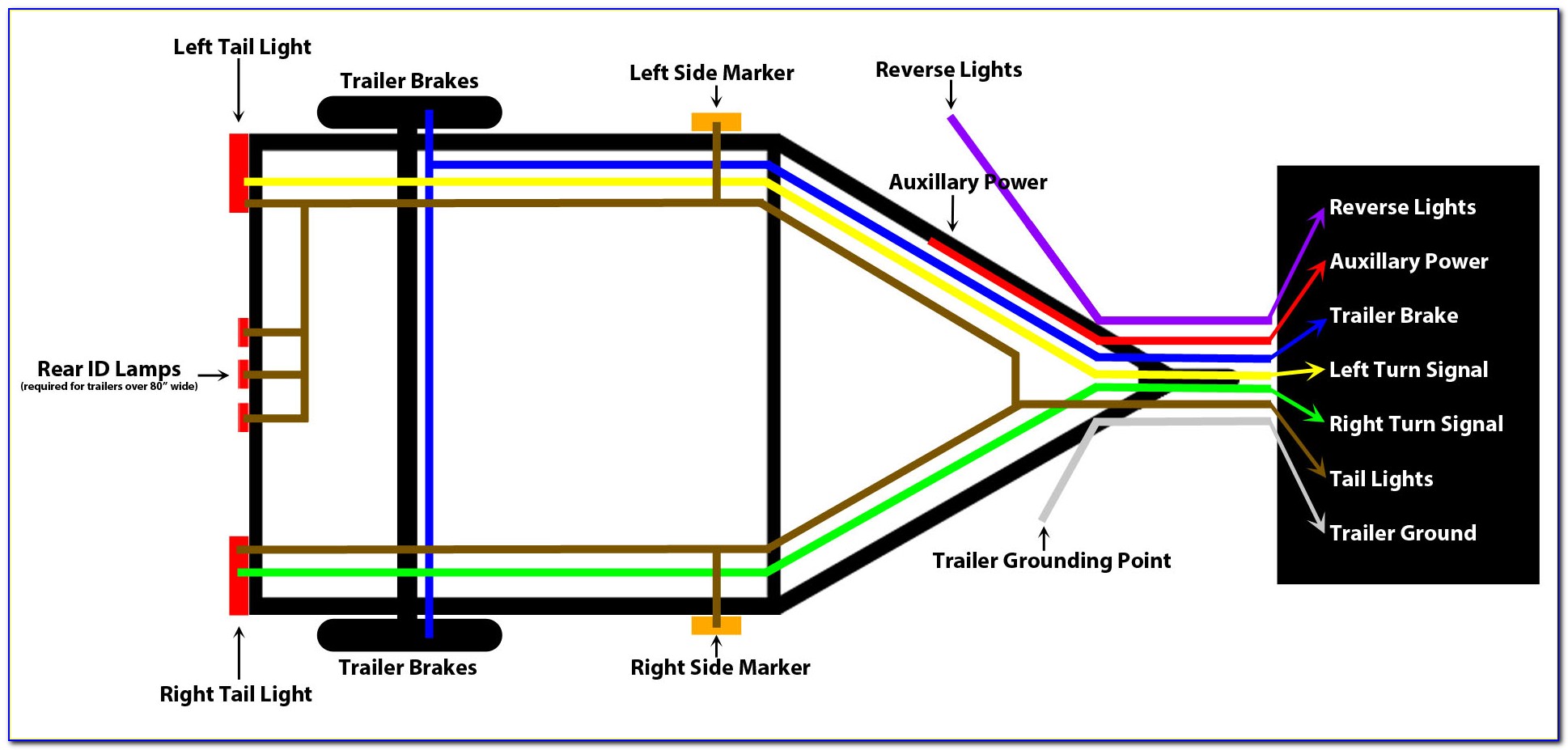 4 Wire Trailer Light Diagram