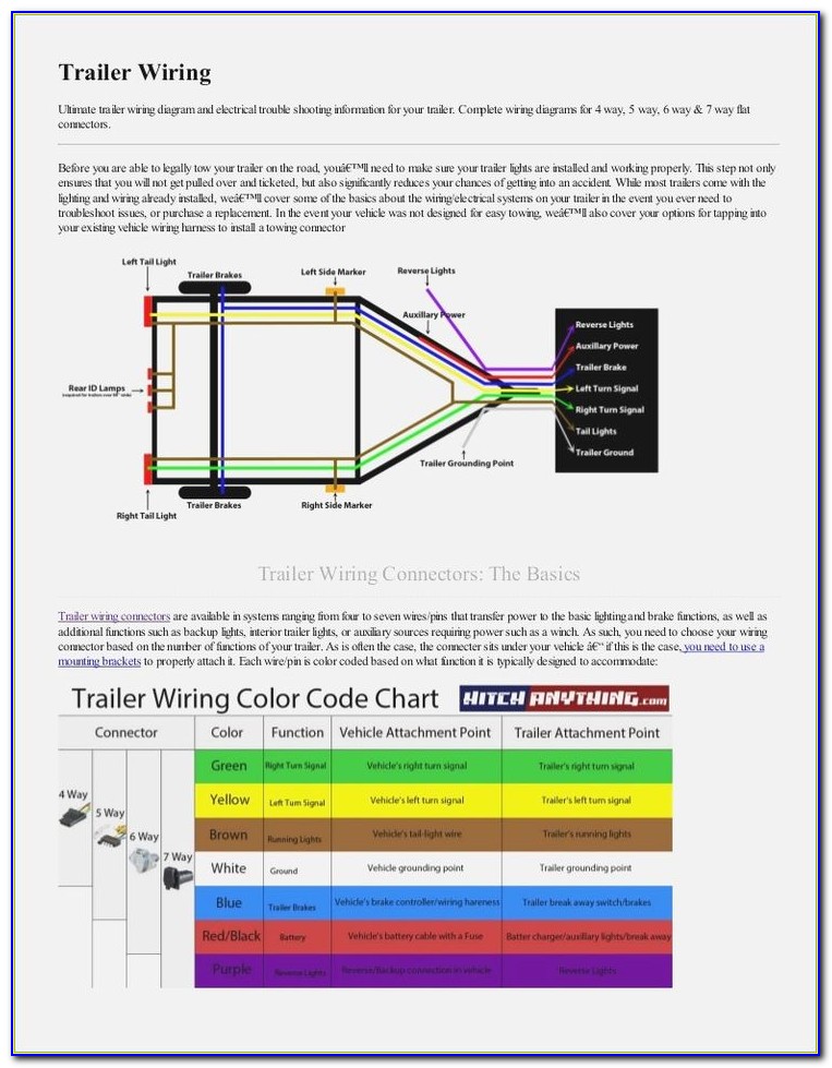 5 Way Trailer Light Wiring Diagram