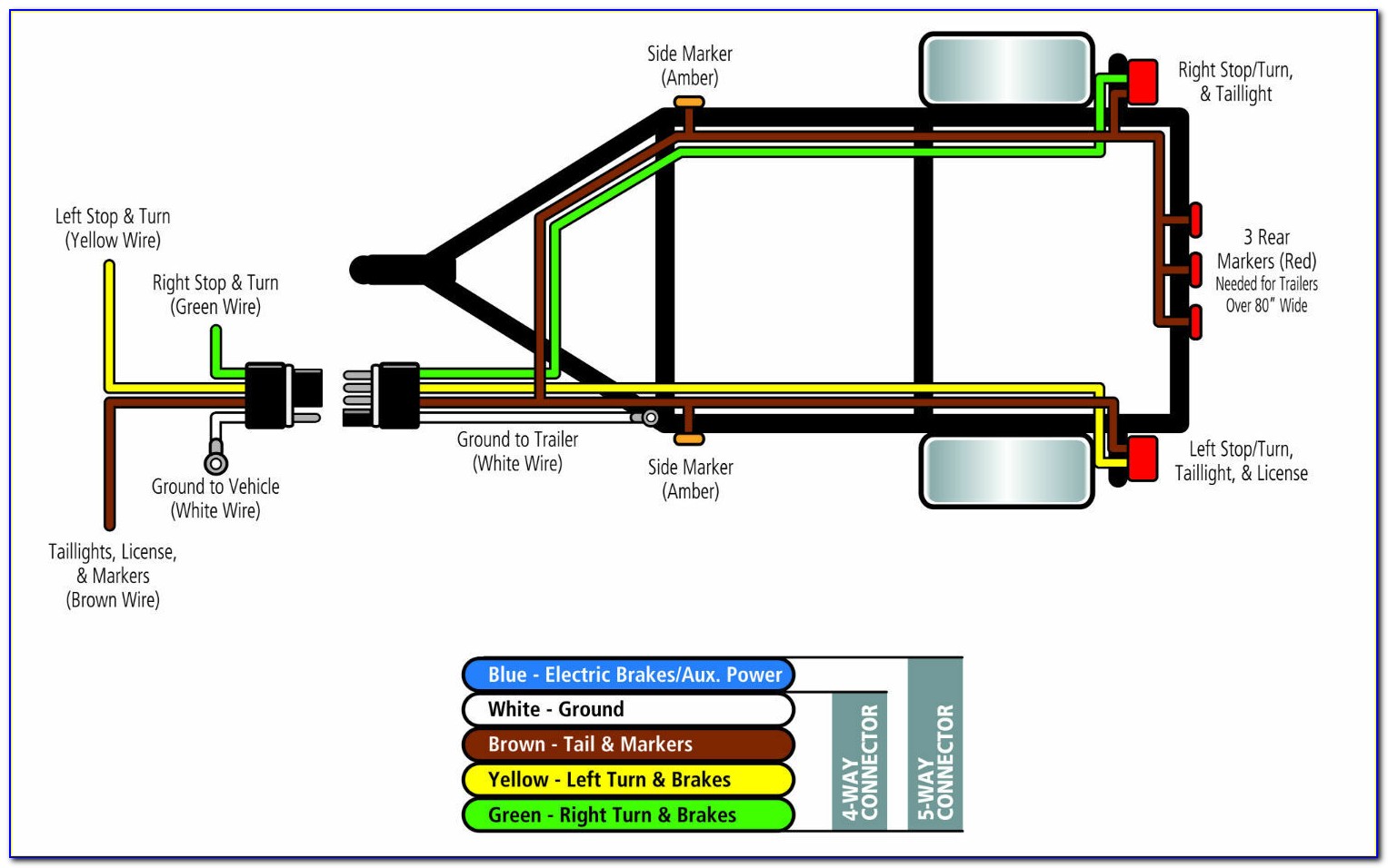 5 Way Trailer Plug Wiring Diagram