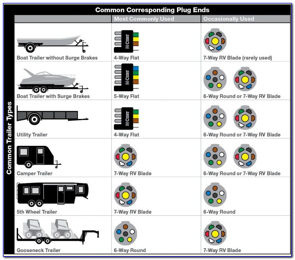 7 Pin Round Trailer Plug Wiring Diagram Australia
