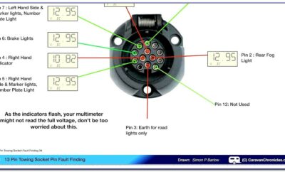 7 Pin Trailer Plug Wiring Diagram Pdf