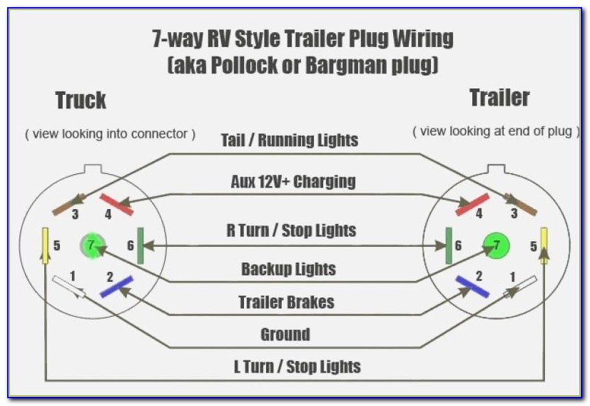 7 Pin Trailer Socket Wiring Diagram Uk