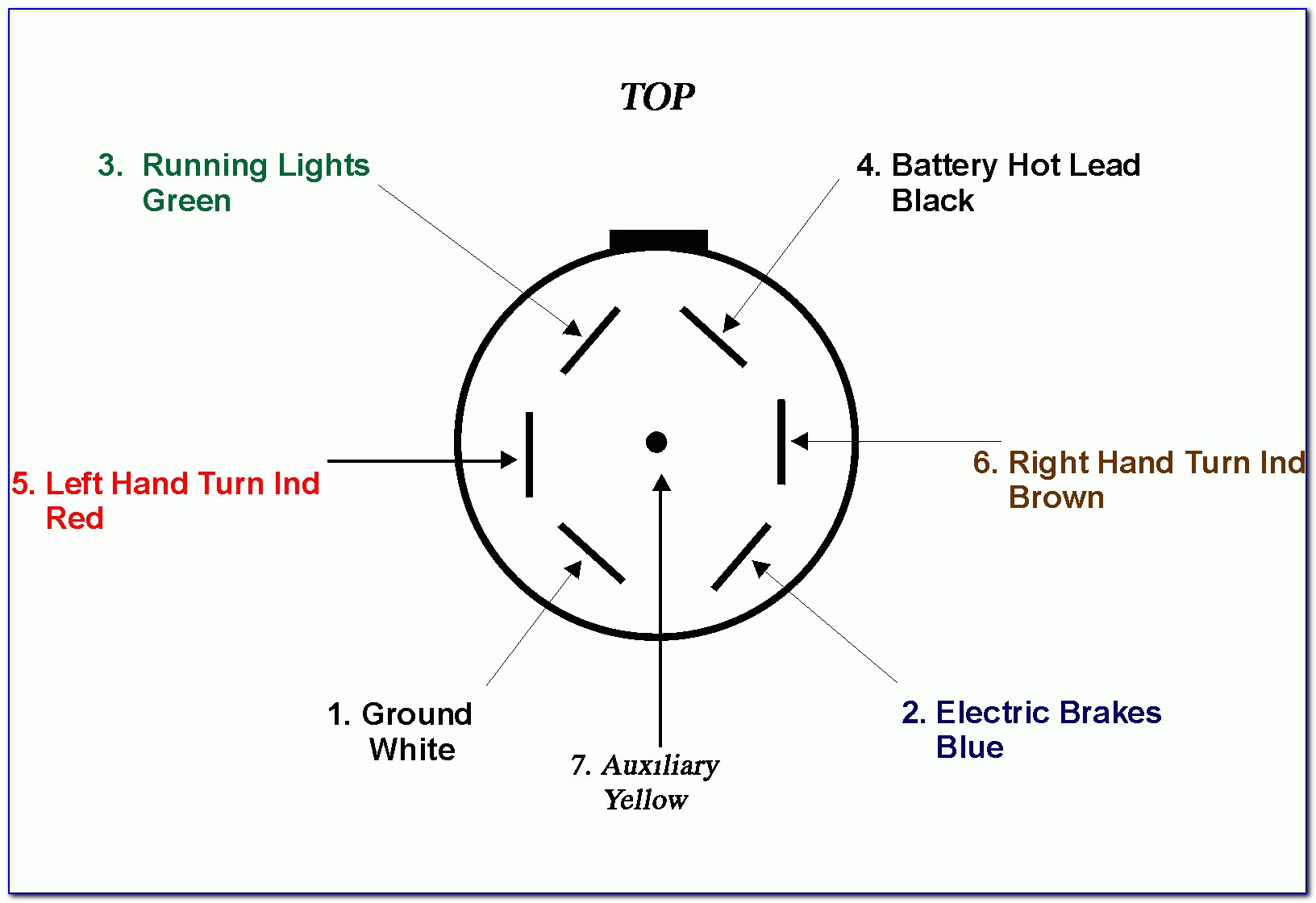 7 Way Trailer Plug Wiring Diagram Chevrolet