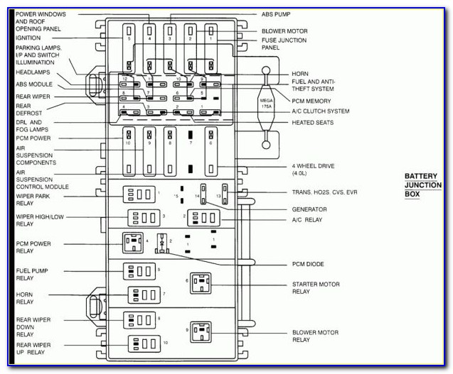 98 Ford Explorer Fuse Block Diagram