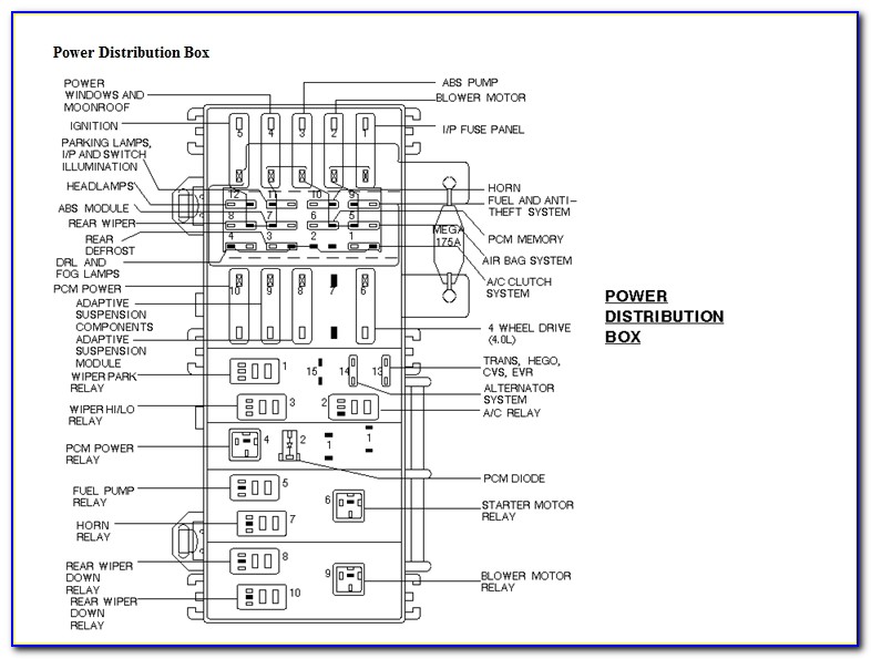 98 Ford Explorer Fuse Box Diagram