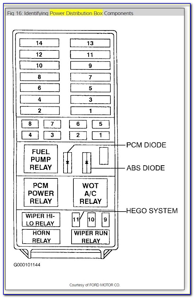 98 Ford Explorer Fuse Panel Diagram