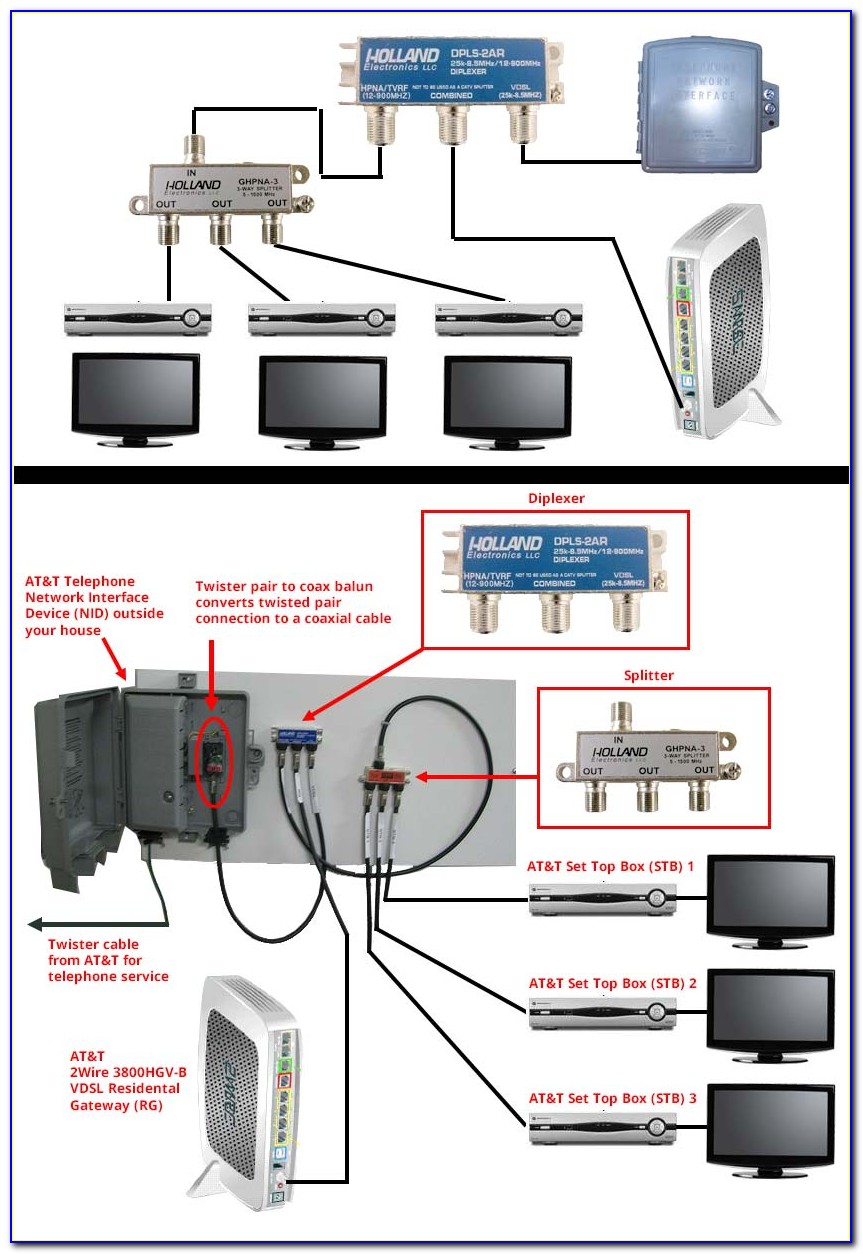 Att Uverse Ethernet Wiring Diagram
