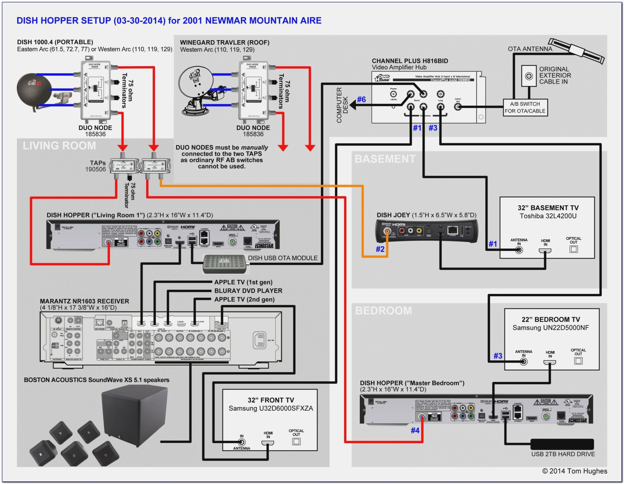 Att Uverse Internet Wiring Diagram