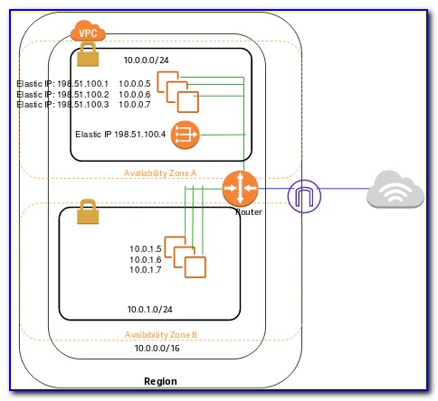 Aws Vpc Architecture Diagram With Public And Private Subnets