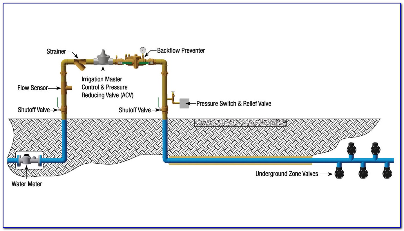 Backflow Preventer Diagram Irrigation