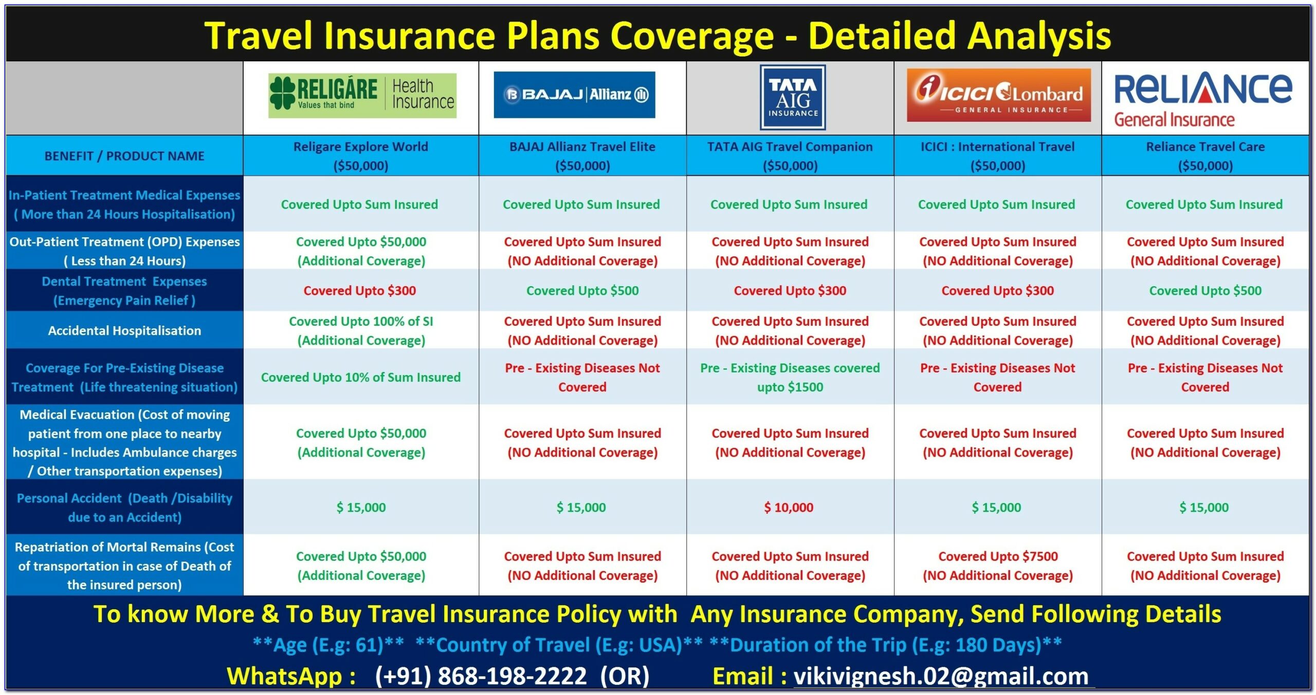Bajaj Allianz Domestic Travel Insurance Brochure