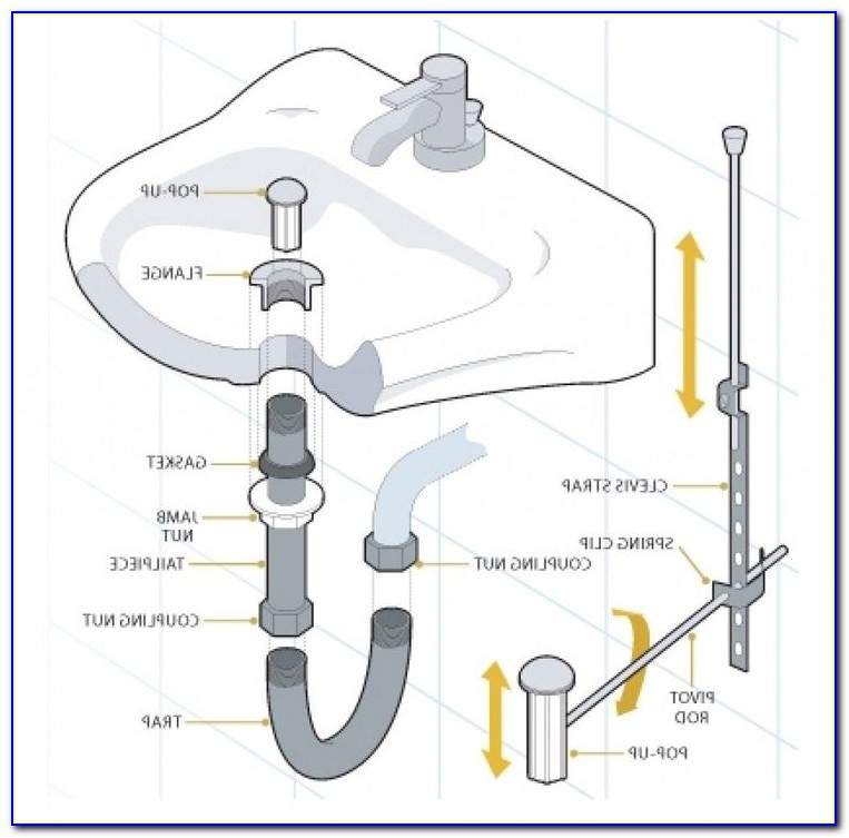 Bathroom Sink Diagram Parts