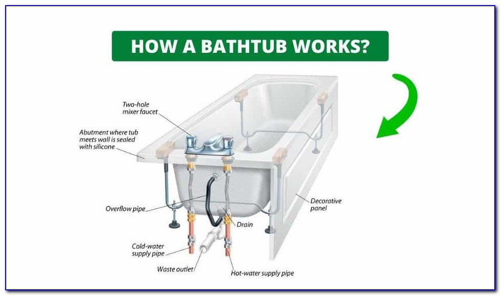 Bathtub Drain Trap Diagram