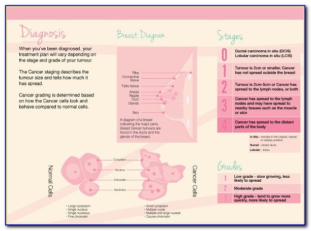 Breast Cancer Awareness Brochures Free