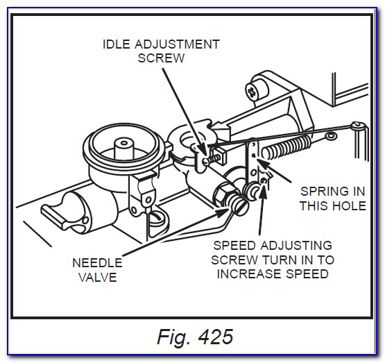 Briggs And Stratton Pressure Washer Throttle Spring Diagram