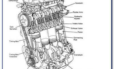 Car Engine Diagram Poster