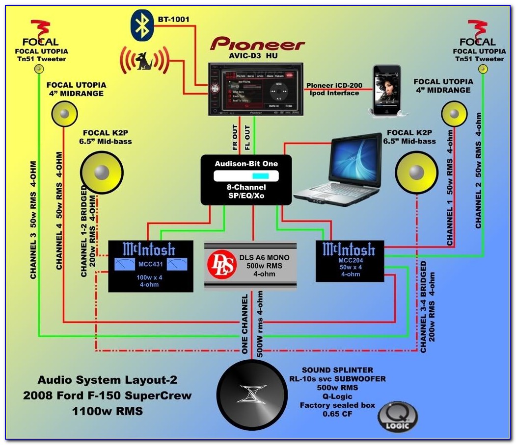 Car Stereo Wiring Diagram Colors