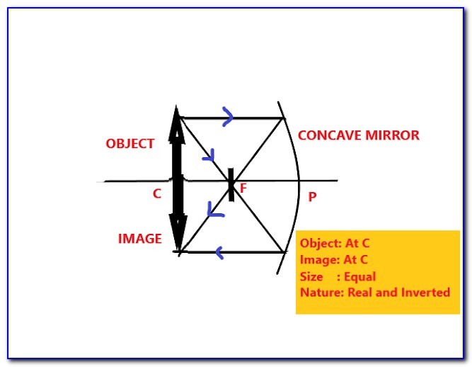 Concave Mirror Ray Diagram Object At Infinity