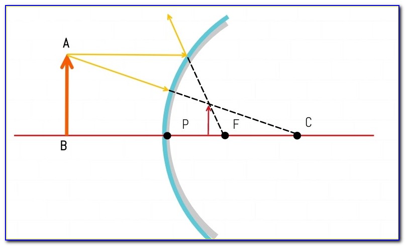 Convex Mirror Ray Diagram Object Between Infinity And Pole