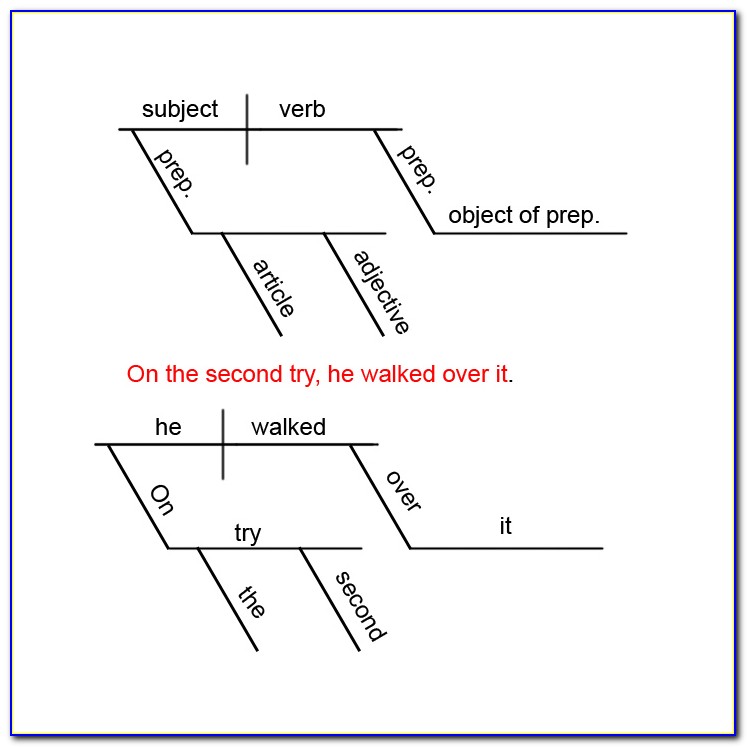 Diagramming Sentences Online Practice