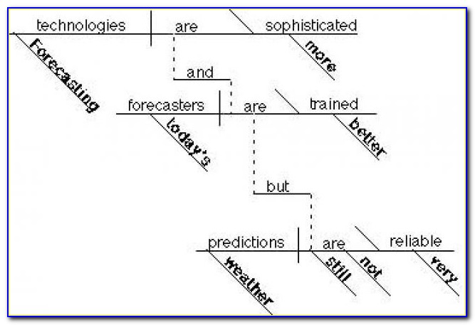 Diagramming Sentences Tool Online