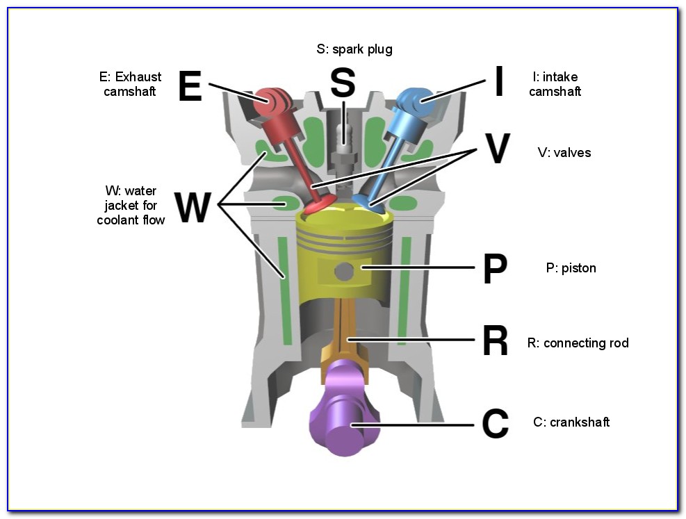 Diesel Engine Diagram Parts