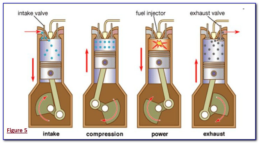 Diesel Engine Diagram Wiring