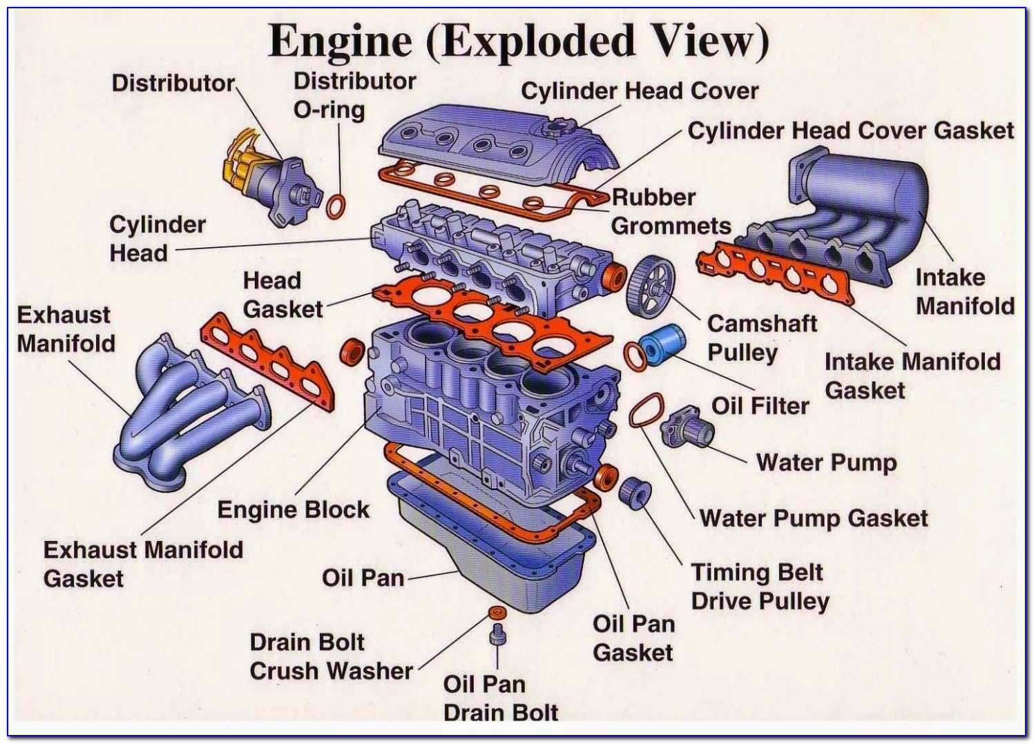 Diesel Engine Diagrams