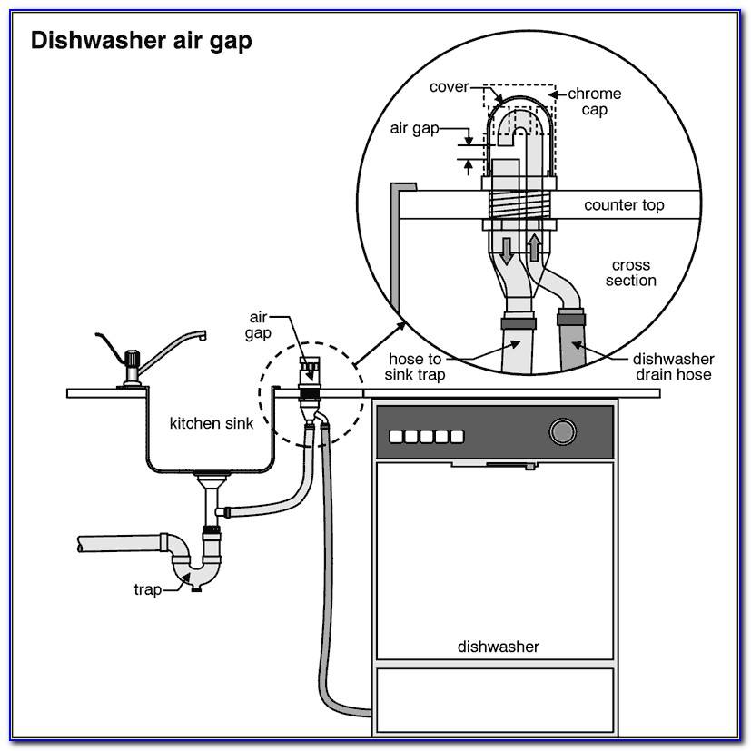 Dishwasher Air Gap Installation Diagram