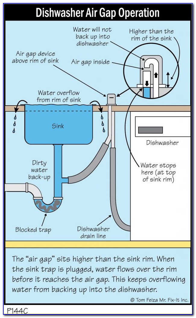 Dishwasher Air Gap Overflow Diagram