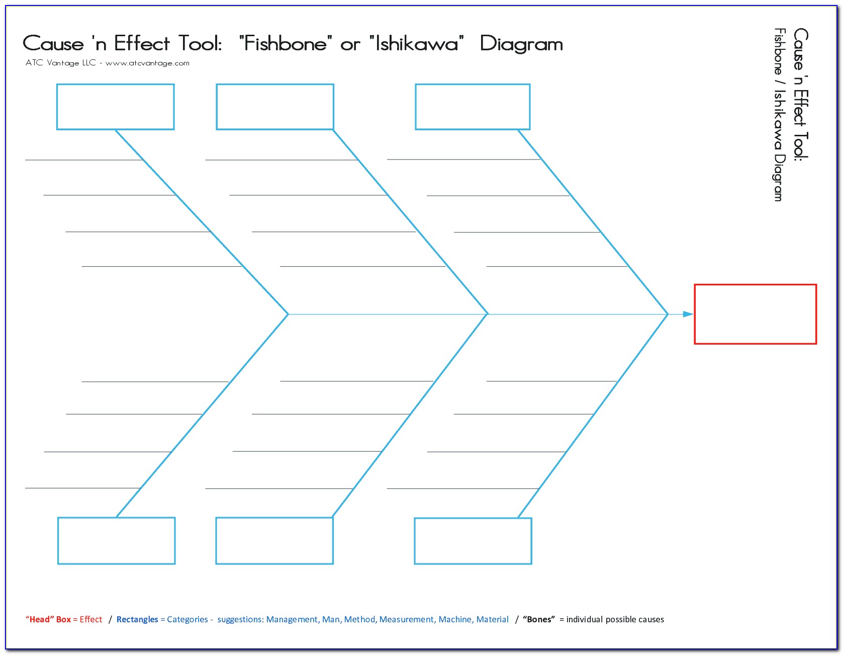 Downloadable Fishbone Diagram Template Word