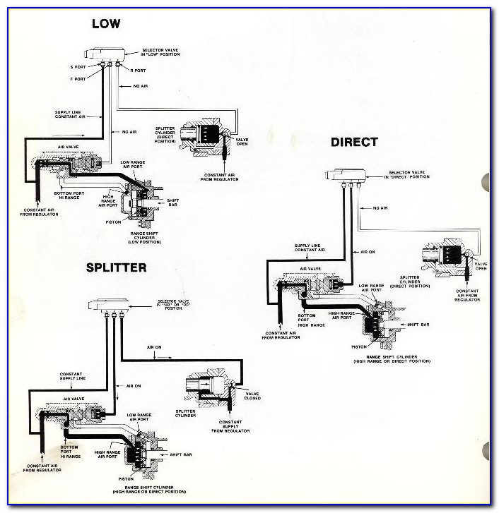 Eaton Fuller 9 Speed Transmission Air Line Diagram