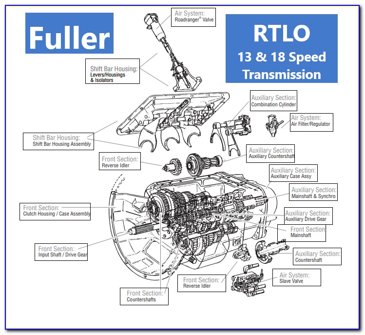 Eaton Fuller Transmission Air Line Diagram