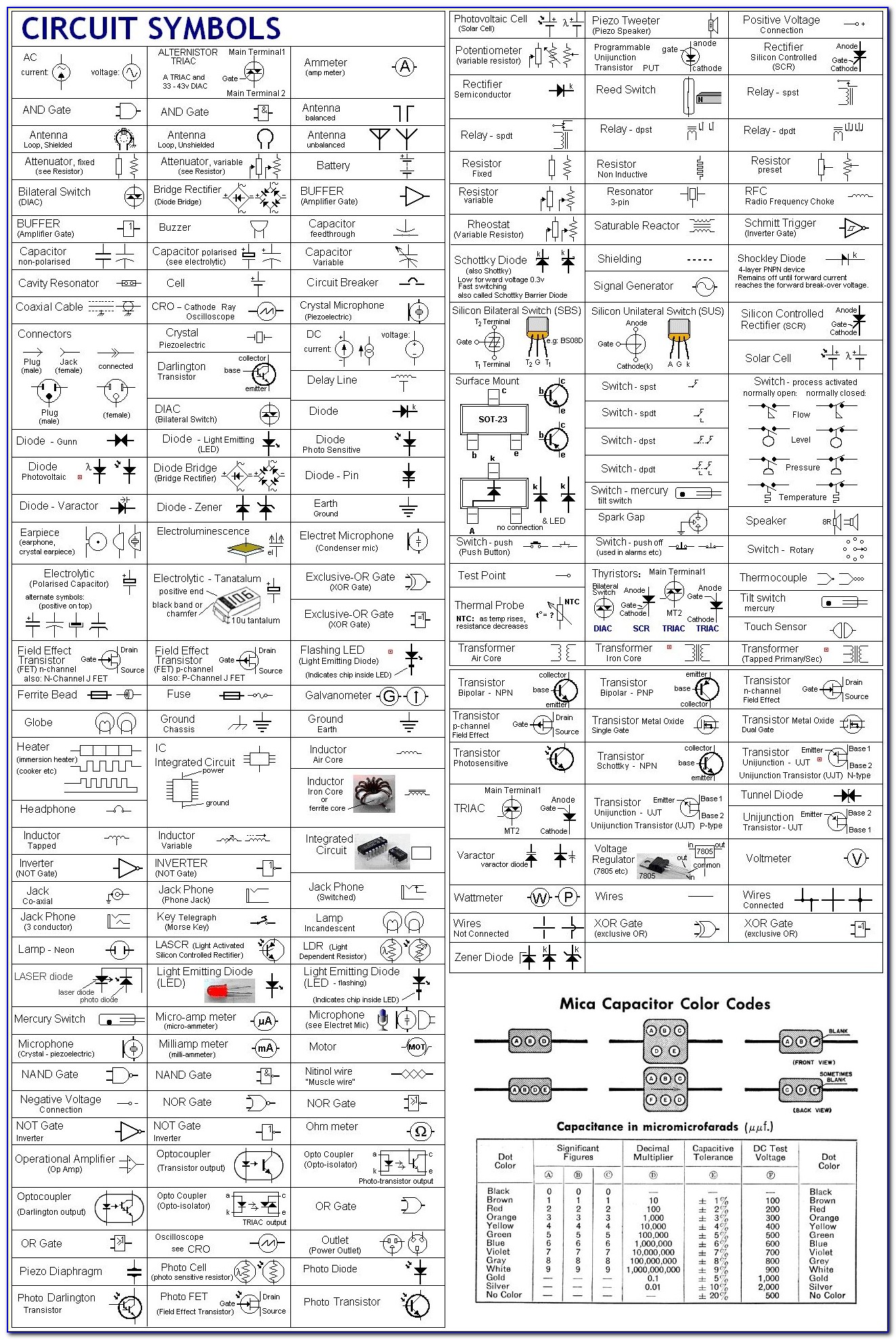 Electrical Wiring Diagram Software Free Download
