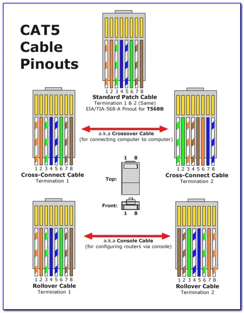 Ethernet Cable Wiring Diagram Uk