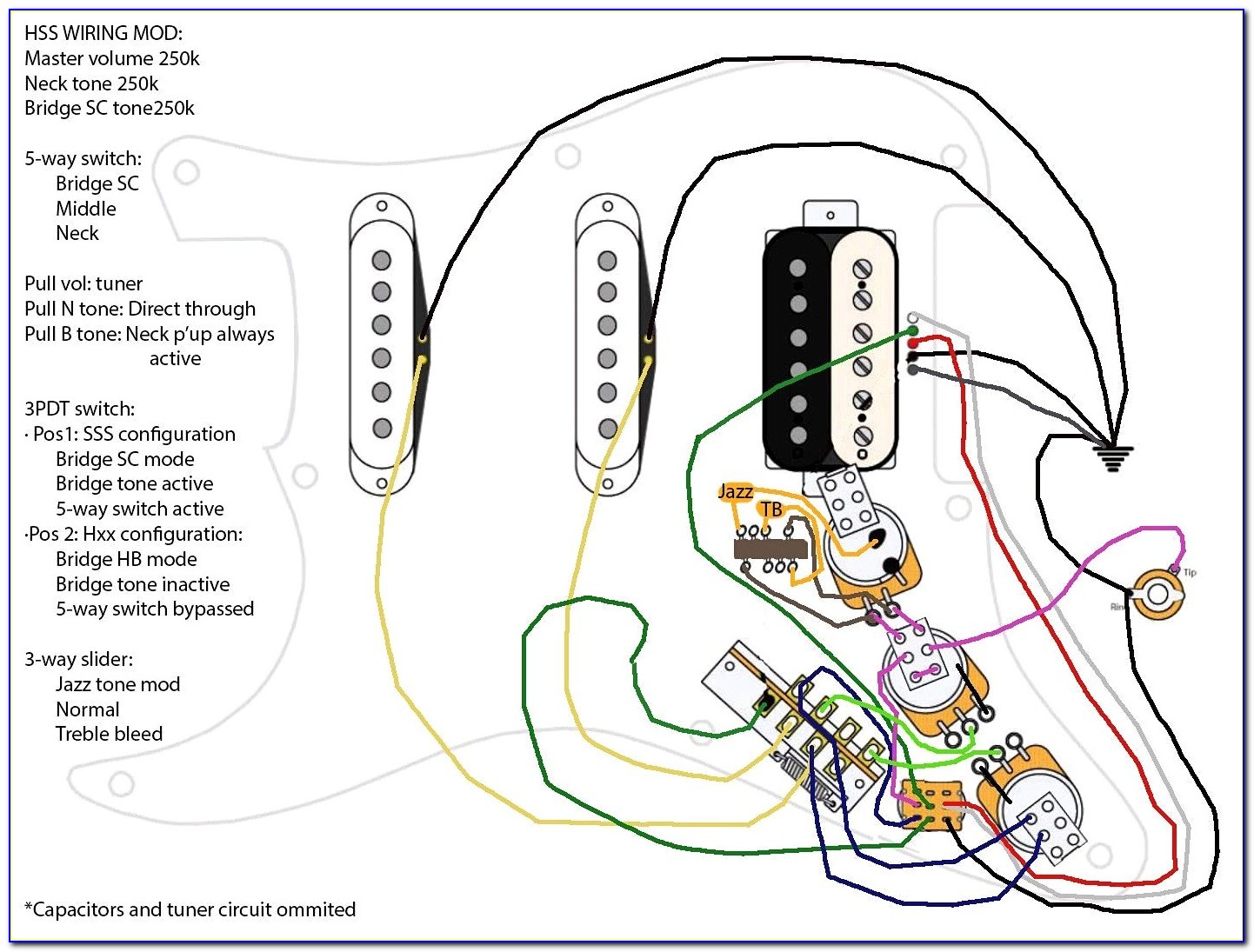 Fender Stratocaster Wiring Diagram Sss