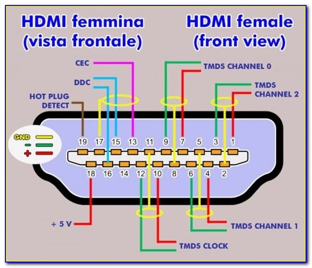 Hdmi Extender Wiring Diagram