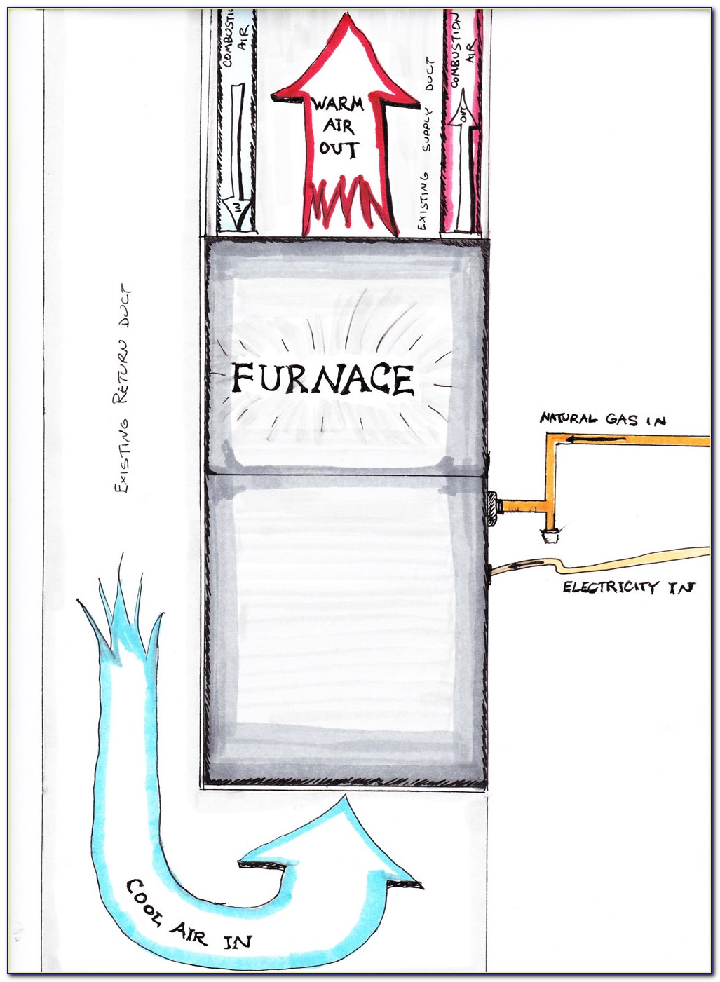 High Efficiency Gas Furnace Venting Diagram