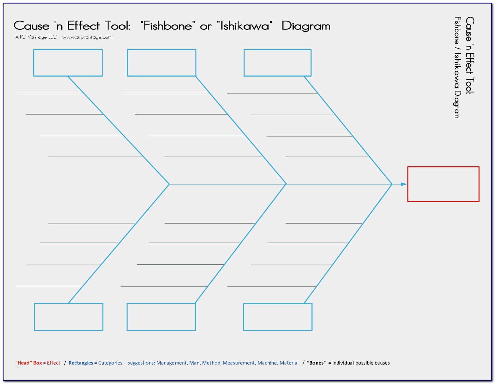 Ishikawa Diagram Template Online