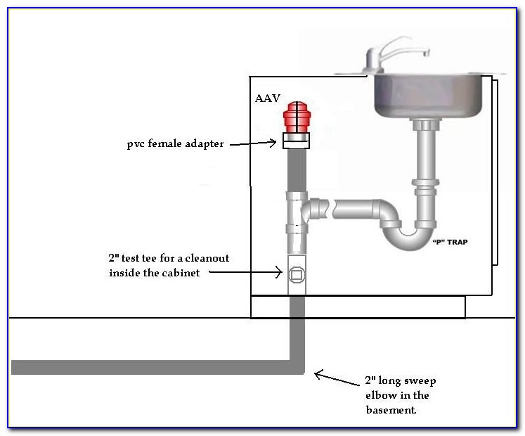 Kitchen Sink Vent Pipe Diagram