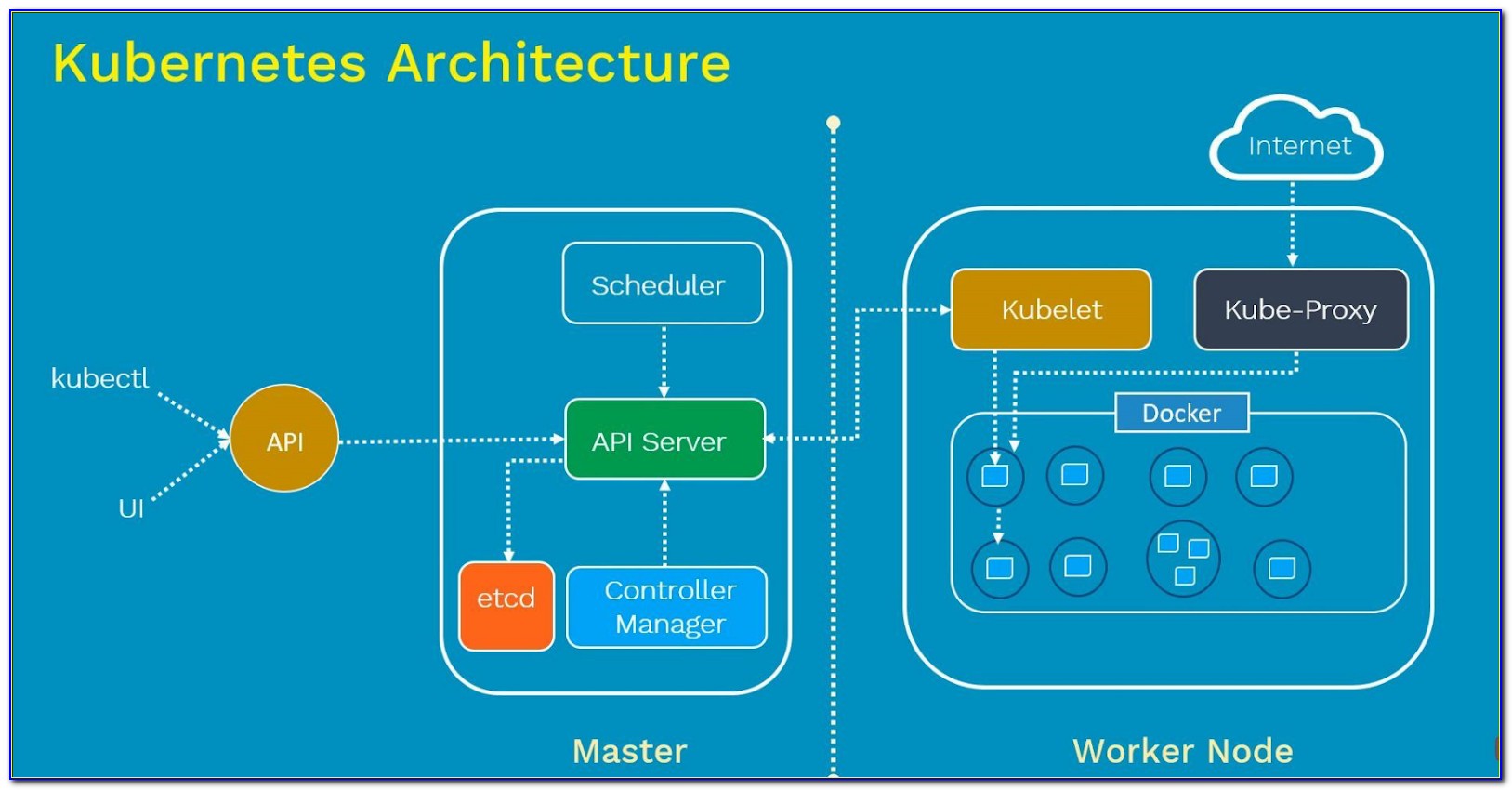 Kubernetes Cluster Architecture Diagram