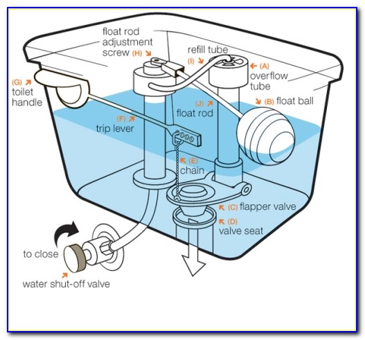 Mansfield Toilet Tank Diagram