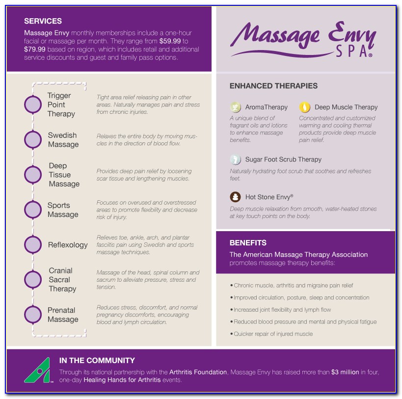 Massage Envy Brochure