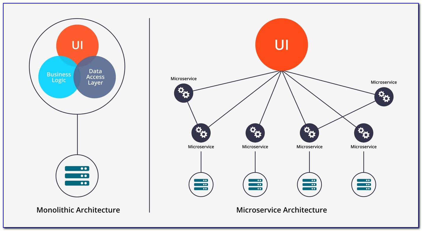 Microservice Architecture Diagram