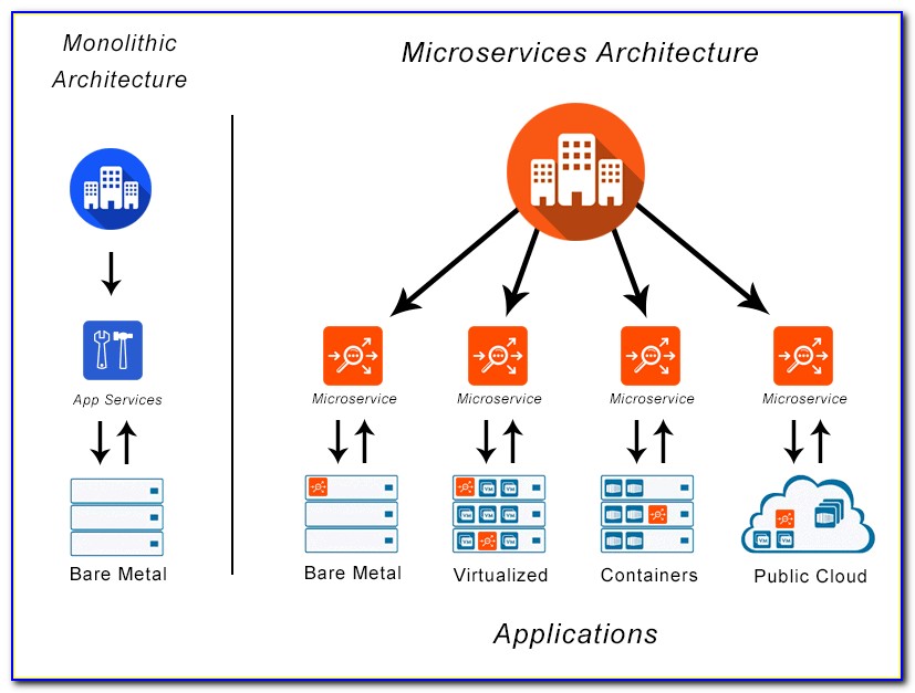 Microservices Architecture Diagram Example