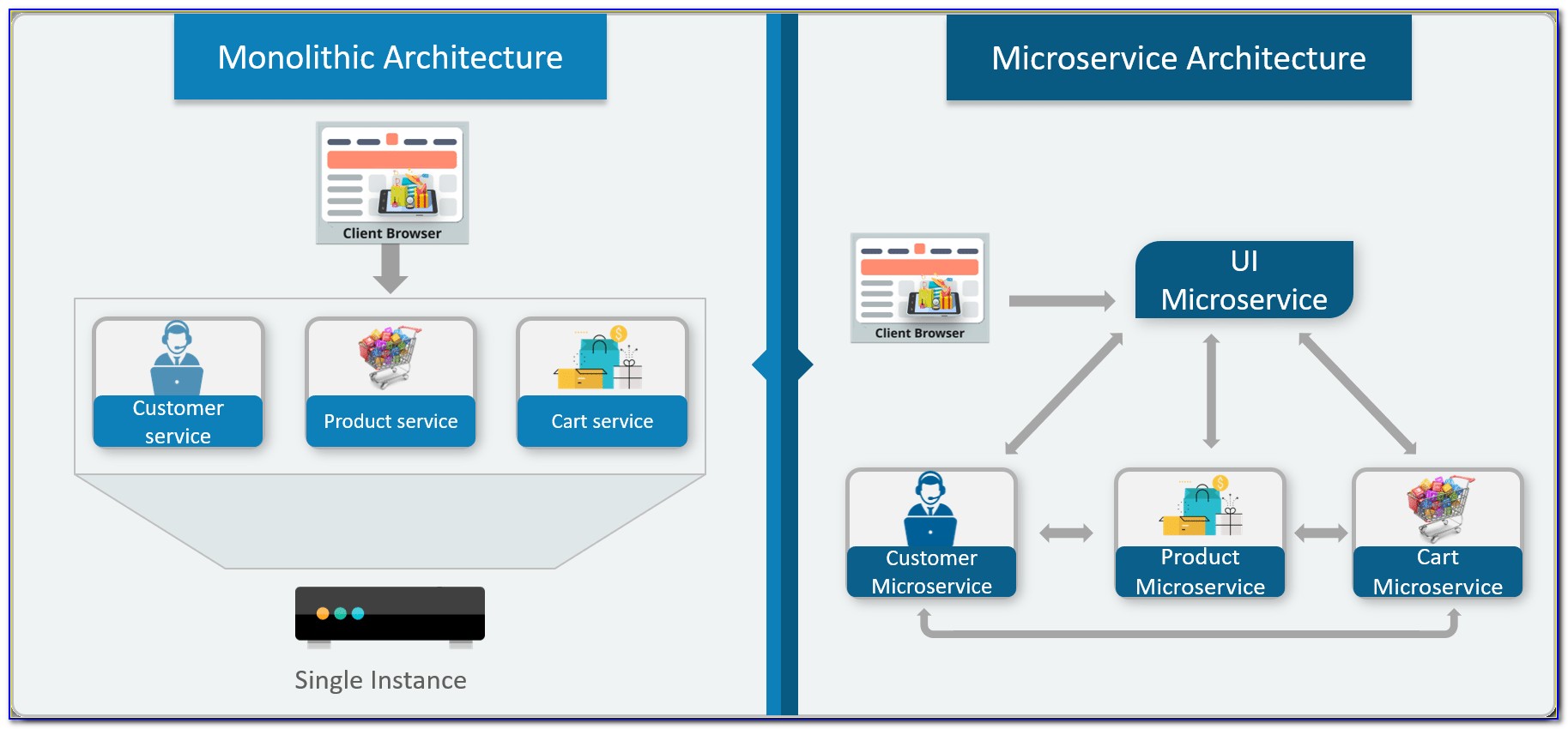 Microservices Architecture Diagram Microsoft