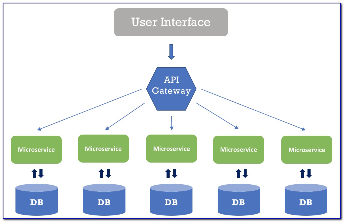 Microservices Architecture Diagram Tool